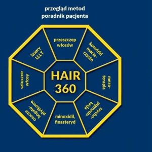 Hair 360 Skuteczne Terapie Łysienia Przegląd Metod